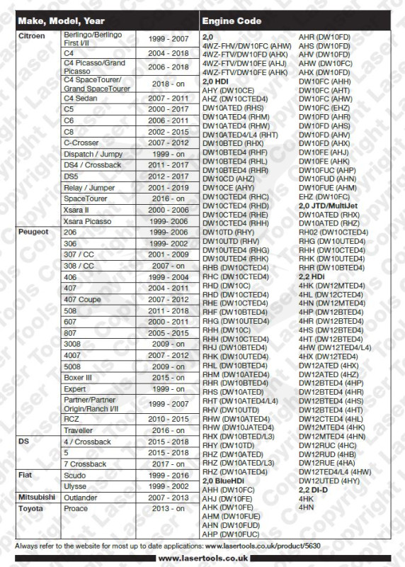 Vezérlésrögzítő készlet PSA/Fiat - Dízel 2.0/2.2 HDI, BlueHDI