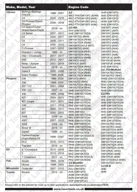 Vezérlésrögzítő készlet PSA/Fiat - Dízel 2.0/2.2 HDI, BlueHDI