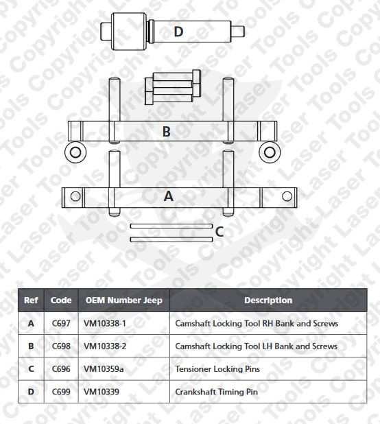 Vezérlésrögzítő készlet Jeep 3.0 V6 CRD - 3.0 D Multijet - Láncos