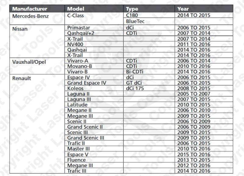 Vezérlésrögzítő készlet Renault, Opel, Nissan 1.6 / 2.0 / 2.3 DCI -Láncos