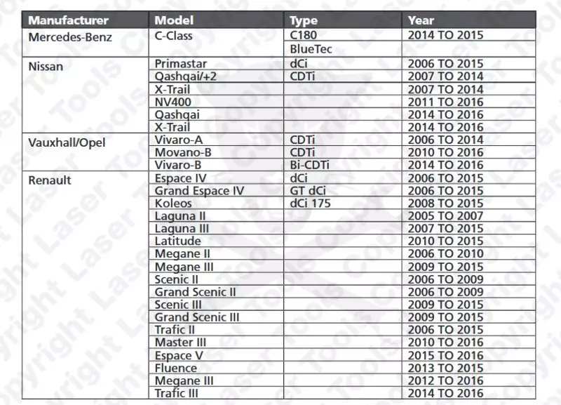 Vezérlésrögzítő készlet Renault, Opel, Nissan 1.6 / 2.0 / 2.3 DCI -Láncos