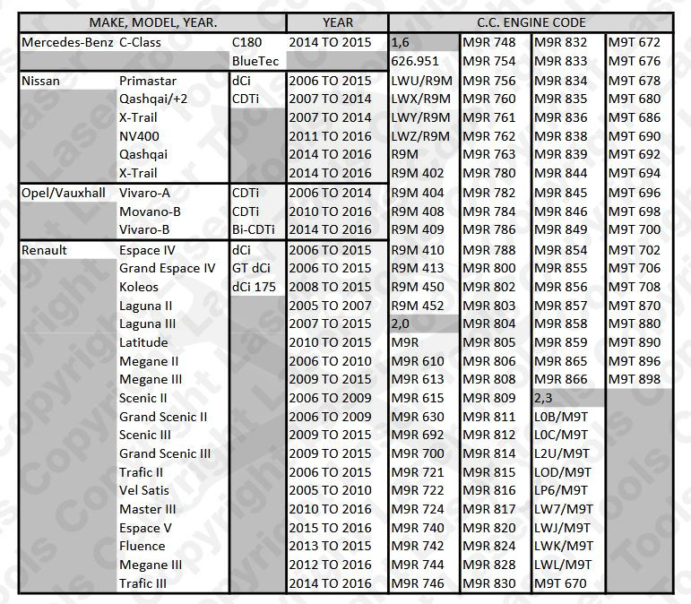 Vezérlésrögzítő készlet Renault, Opel, Nissan 1.6 / 2.0 / 2.3 DCI -Láncos