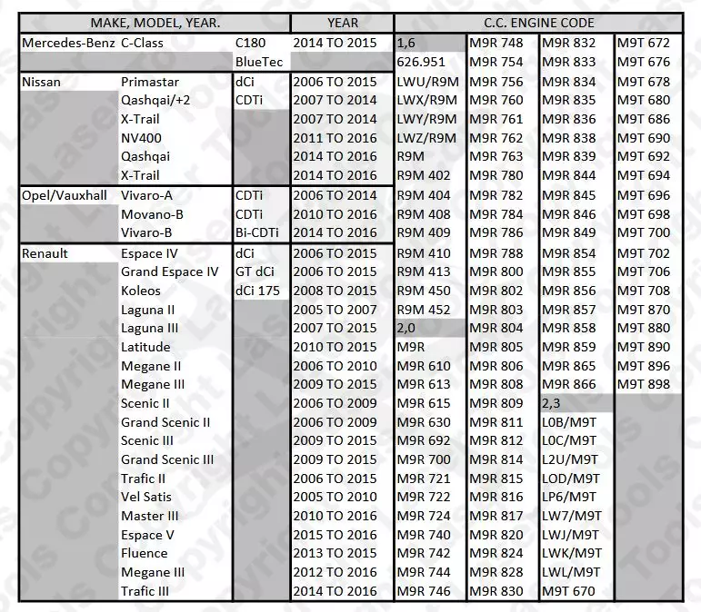Vezérlésrögzítő készlet Renault, Opel, Nissan 1.6 / 2.0 / 2.3 DCI -Láncos