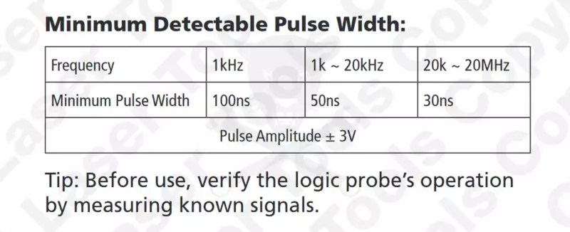 Próbalámpa LED-es - LOGIKAI - 5-15V DC