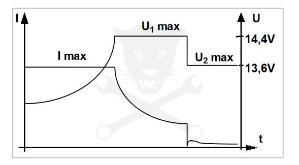 Akkumulátor töltő FRX 12V -100A - Full Automata + TÁPEGYSÉG