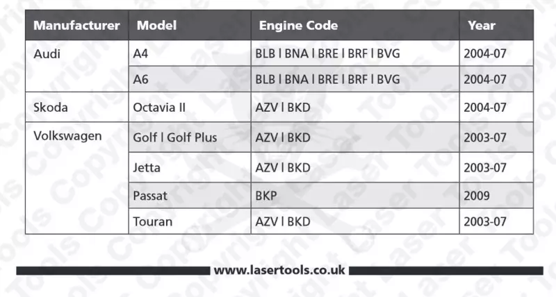 Vezérlésrögzítő készlet VW 2.0 TDI PD - DOHC - LaserTools - U.K.