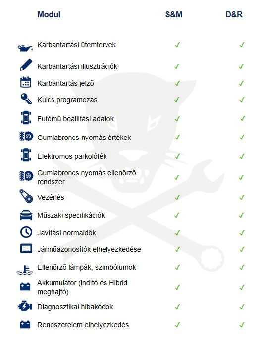 Autodata D&R - 1 éves előfizetés magyar nyelvű - 1 felhasználó