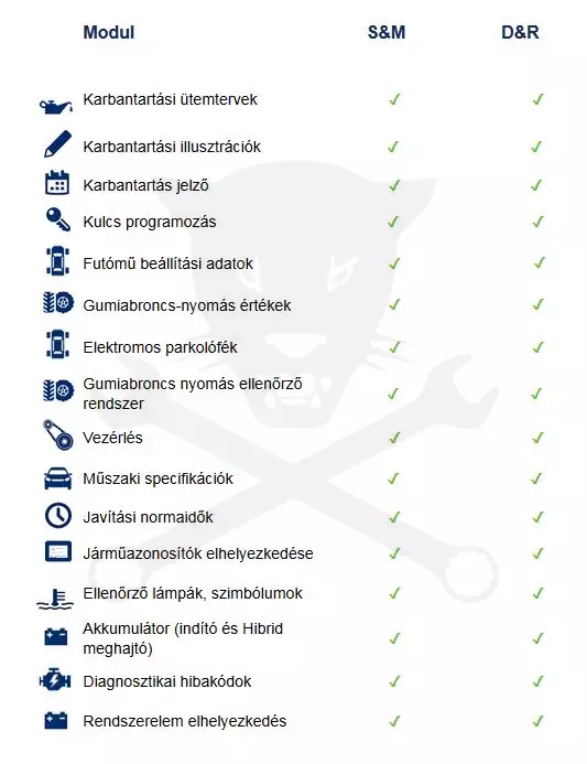 Autodata D&R - 1 éves előfizetés magyar nyelvű - 1 felhasználó
