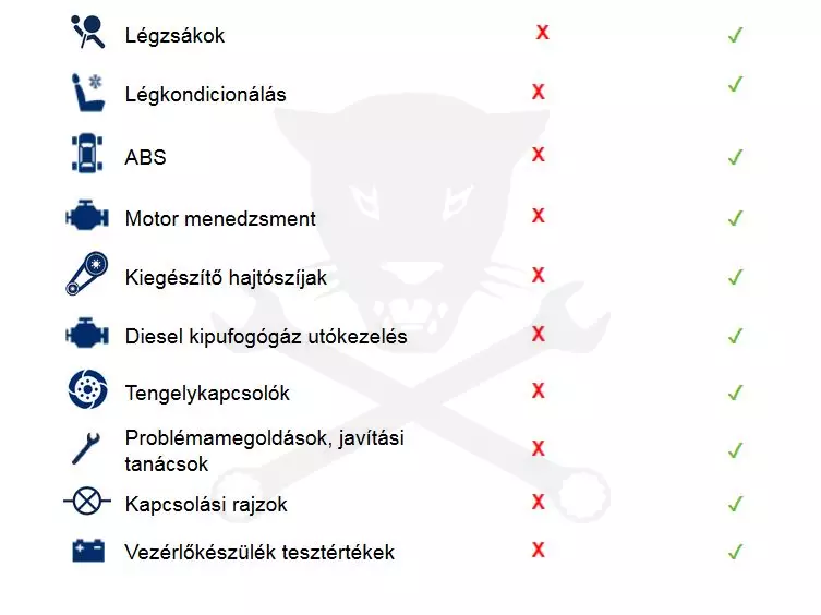 Autodata D&R - 1 éves előfizetés magyar nyelvű - 1 felhasználó