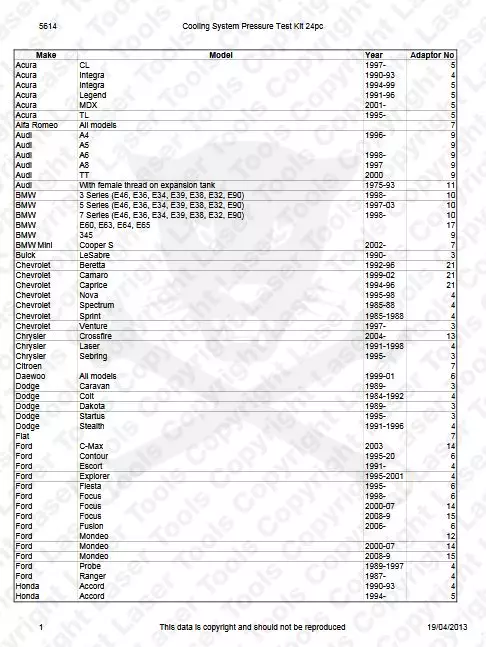 Hűtőrendszer-nyomásvizsgáló készlet 25 db-os - szgk járművekhez -TS20