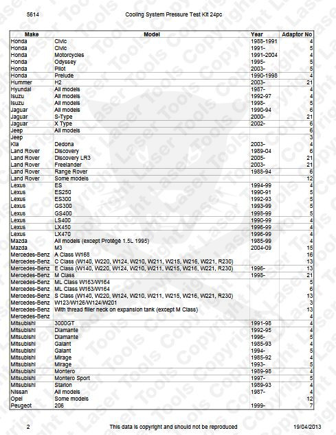 Hűtőrendszer-nyomásvizsgáló készlet 25 db-os - szgk járművekhez -TS20