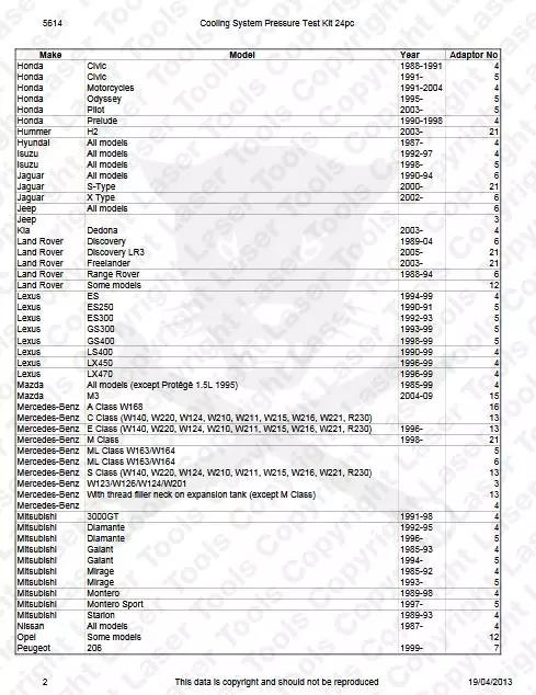 Hűtőrendszer-nyomásvizsgáló készlet 25 db-os - szgk járművekhez -TS20