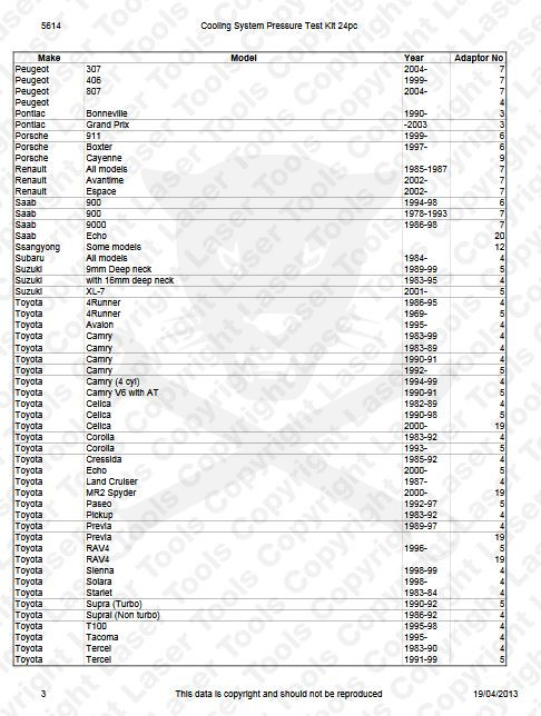 Hűtőrendszer-nyomásvizsgáló készlet 25 db-os - szgk járművekhez -TS20
