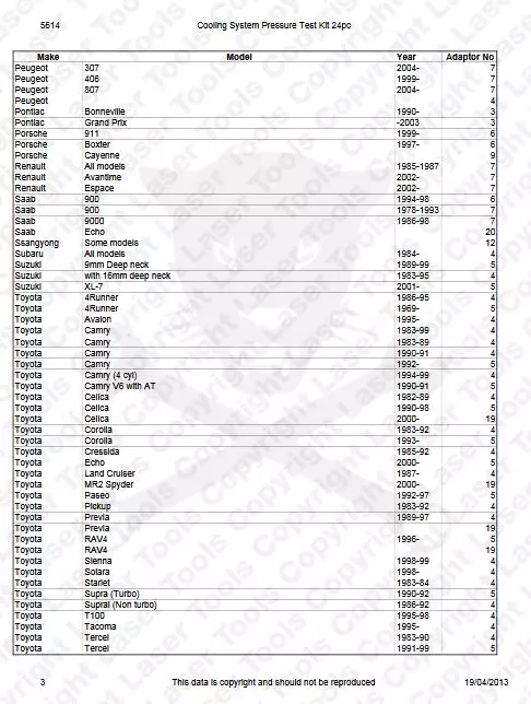 Hűtőrendszer-nyomásvizsgáló készlet 25 db-os - szgk járművekhez -TS20