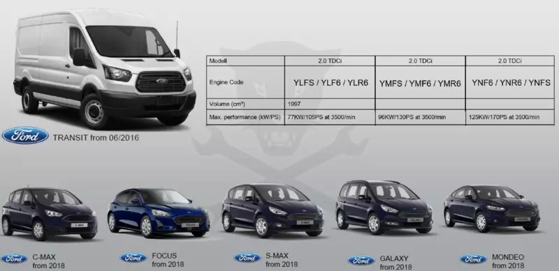 Pichler porlasztó kihúzó hidr. készlet FORD 2.0 TDCI /YNF6/ +12 t. henger