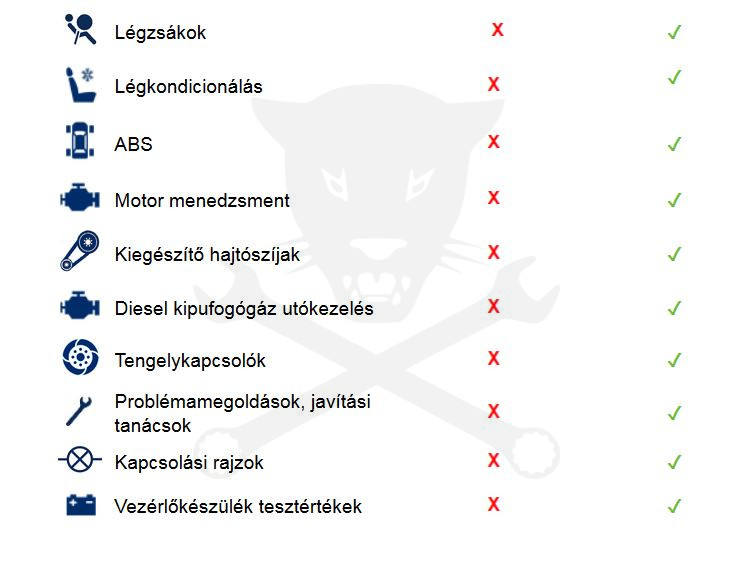 Autodata D&R - 1 éves előfizetés magyar nyelvű - 2 felhasználó