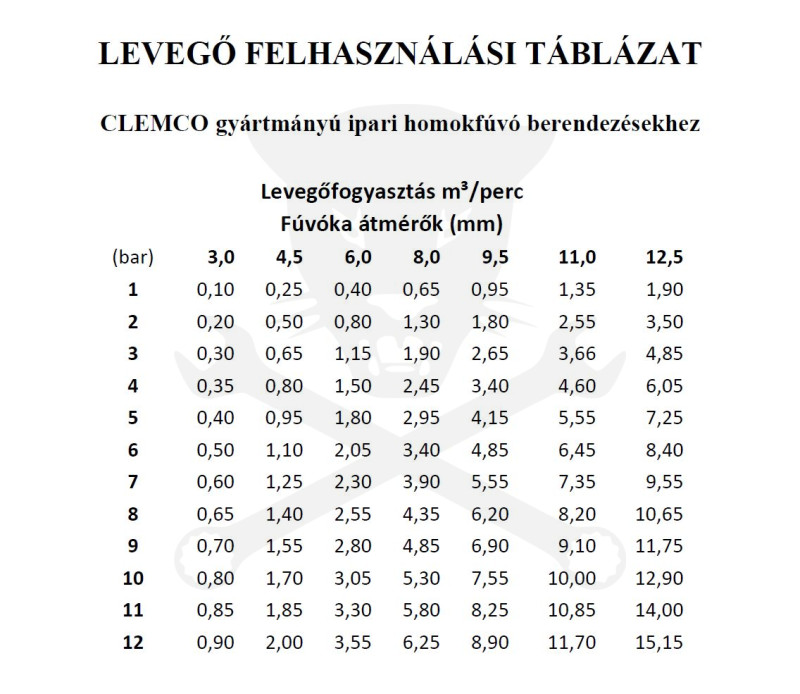 Homokfúvó gép, IPARI tartályos 200L komplett felszereltség - Clemco