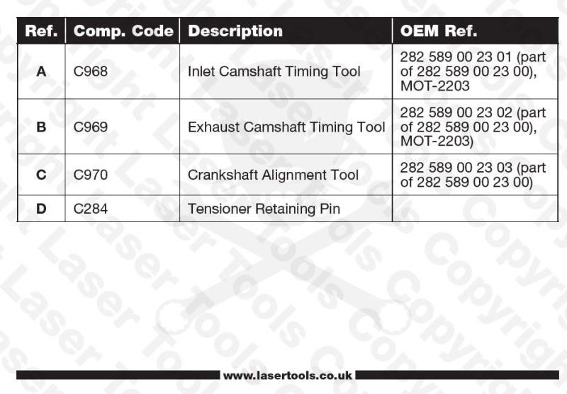 Vezérlésrögzítő készlet Mercedes Benz, Renault 1.3 L - Laser Tools