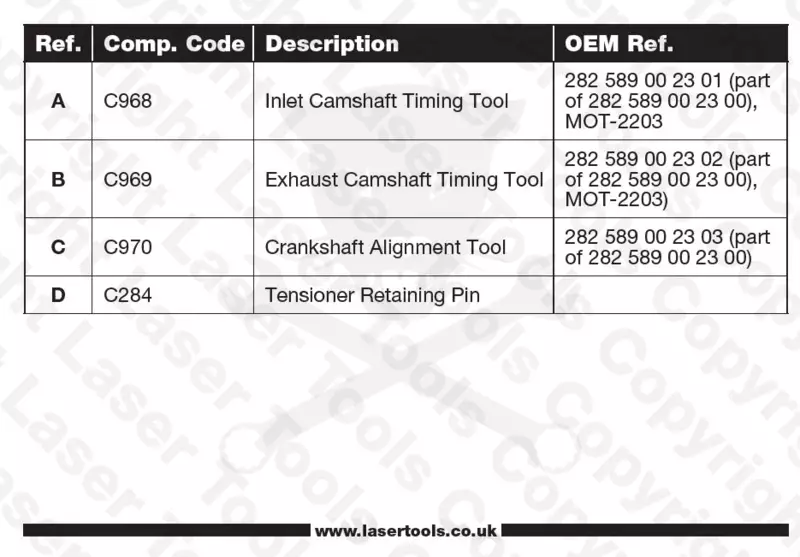 Vezérlésrögzítő készlet Mercedes Benz, Renault 1.3 L - Laser Tools