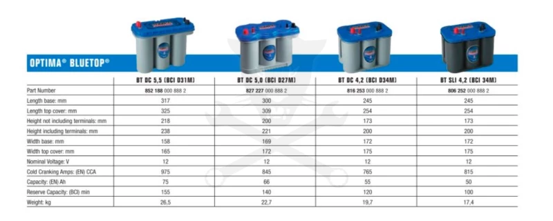 Akku OPTIMA BLUE TOP 12V 55Ah 765A Bal poz.+Csav. 254x172x173 mm