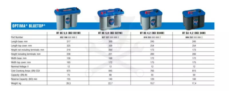 Akku OPTIMA BLUE TOP 12V 55Ah 765A Bal poz.+Csav. 254x172x173 mm