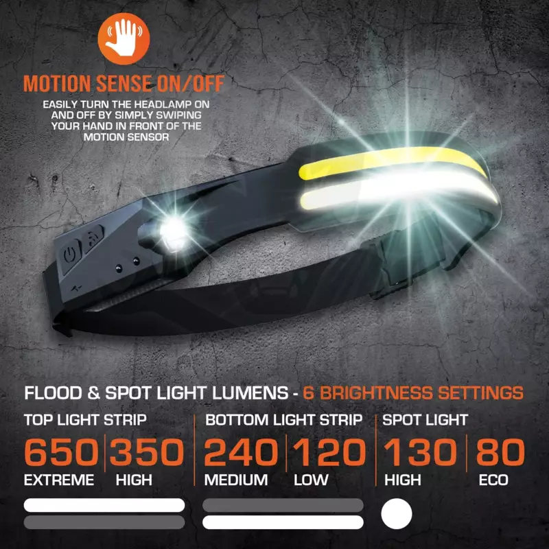 Szerelőlámpa - Fejlámpa LED COB Multifunkc. 3:1 akkus USB +szenzor (SP81463S)