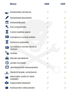 Autodata D&R - 1 éves előfizetés magyar nyelvű - 1 felhasználó