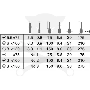 Csavarhúzó készlet 6 részes PZ + SL - Vessel